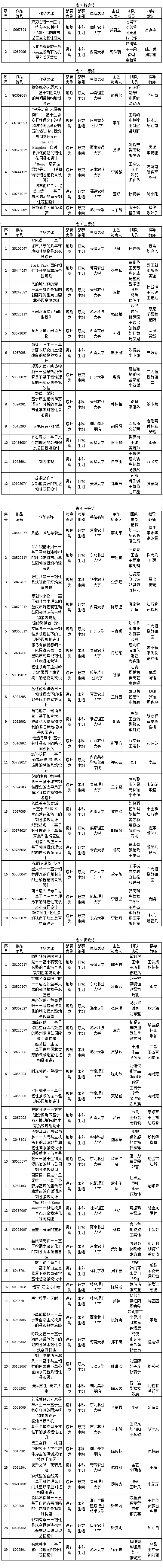 图片[2]-2023年第九届“Garden”花园杯植物景观设计竞赛评奖结果公示-设擂台-设计比赛信息平台|赛事征集·赛程查询·比赛资讯