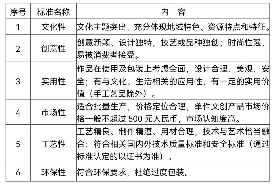图片[2]-2024年达州市文创大赛-设擂台-设计比赛信息平台|赛事征集·赛程查询·比赛资讯