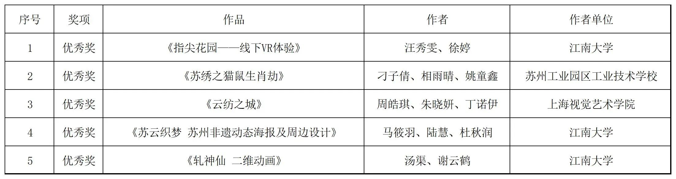 图片[2]-2024第四届“繁华姑苏杯”文创精英挑战赛获奖名单公示-设擂台-设计比赛信息平台|赛事征集·赛程查询·比赛资讯