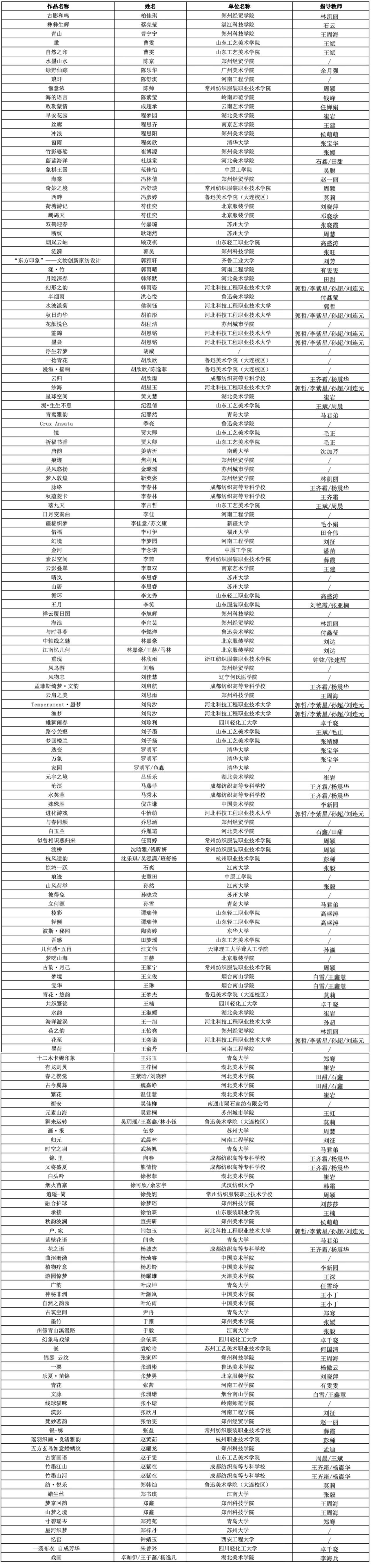图片[5]-“海宁家纺杯”2024中国国际家用纺织品创意设计大赛获奖名单-设擂台-设计比赛信息平台|赛事征集·赛程查询·比赛资讯