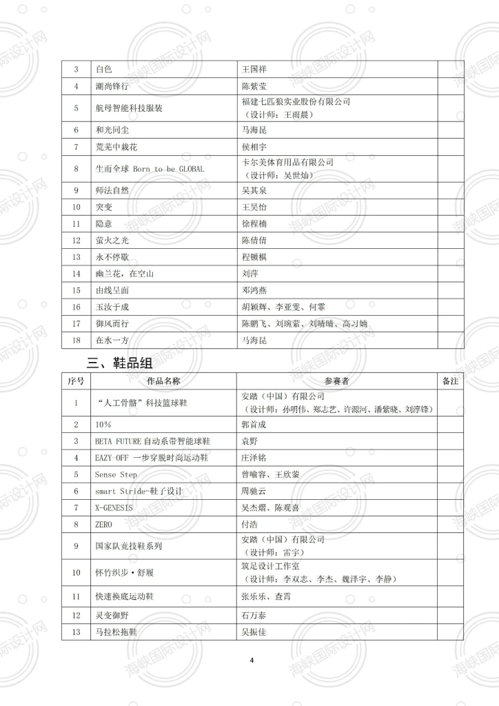 图片[2]-2024“中国·海峡”工业设计大赛暨第九届“海峡杯”入围作品-设擂台-设计比赛信息平台|赛事征集·赛程查询·比赛资讯