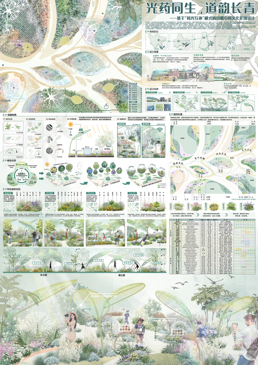 图片[14]-2024成都·大学生主题花境设计大赛获奖名单及获奖作品公示-设擂台-设计比赛信息平台|赛事征集·赛程查询·比赛资讯
