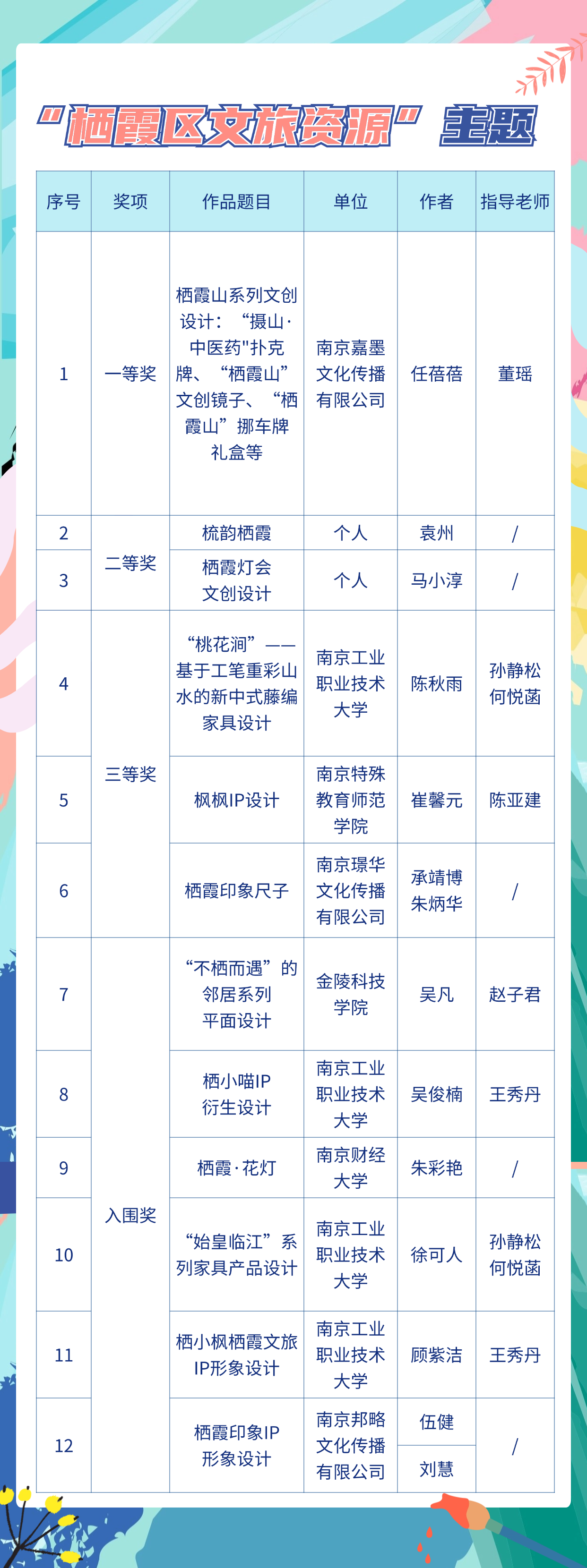 图片[2]-2024“创意仙林”栖霞好礼主题文创设计大赛获奖名单公示及人气奖作品投票-设擂台-设计比赛信息平台|赛事征集·赛程查询·比赛资讯