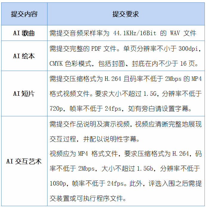 图片[9]-2024大学生AI艺术季征集启事-设擂台-设计比赛信息平台|赛事征集·赛程查询·比赛资讯