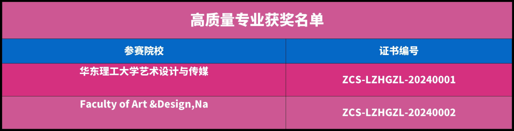 图片[8]-第18届中国好创意-老字号•新国潮创新设计专项大赛最终获奖名单及证书下载通道-设擂台-设计比赛信息平台|赛事征集·赛程查询·比赛资讯