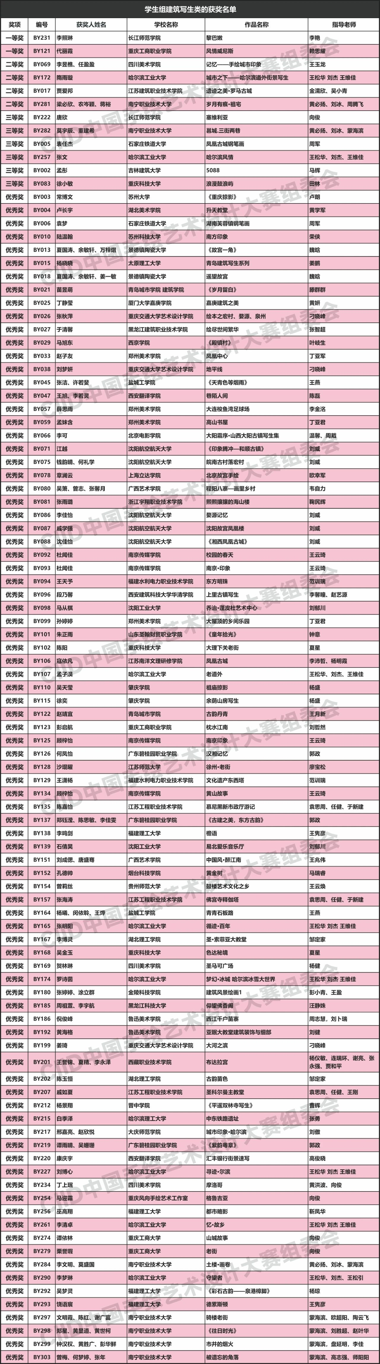 图片[4]-2024年第21届中国手绘艺术设计大赛获奖名单公布-设擂台-设计比赛信息平台|赛事征集·赛程查询·比赛资讯