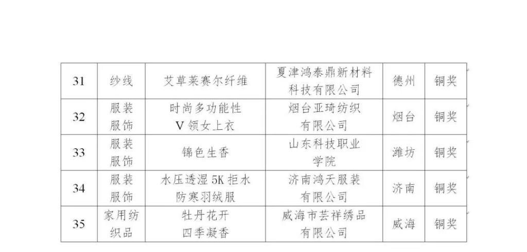 图片[3]-2024山东省“省长杯”工业设计大赛第二届纺织服装分赛拟获奖名单公示-设擂台-设计比赛信息平台|赛事征集·赛程查询·比赛资讯
