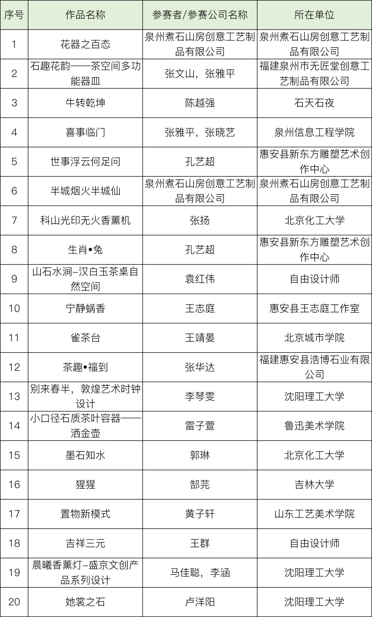 图片[13]-2024中国惠安“李周杯”石雕创新设计大赛初评入围名单公布-设擂台-设计比赛信息平台|赛事征集·赛程查询·比赛资讯