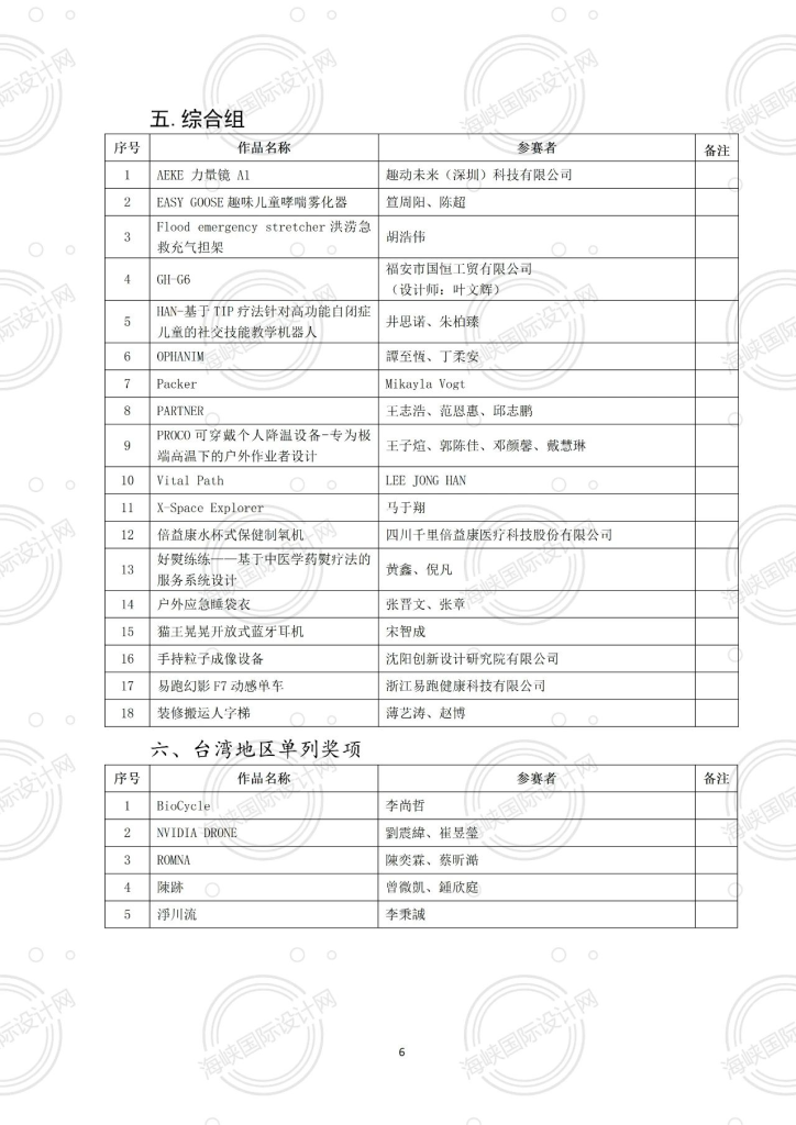 图片[4]-2024“中国·海峡”工业设计大赛暨第九届“海峡杯”入围作品-设擂台-设计比赛信息平台|赛事征集·赛程查询·比赛资讯
