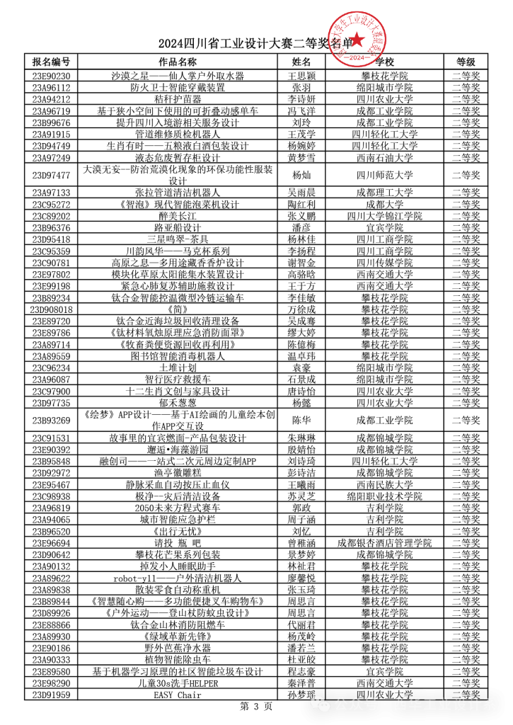 图片[9]-2024年四川省大学生工业设计大赛获得等级奖作品公示-设擂台-设计比赛信息平台|赛事征集·赛程查询·比赛资讯