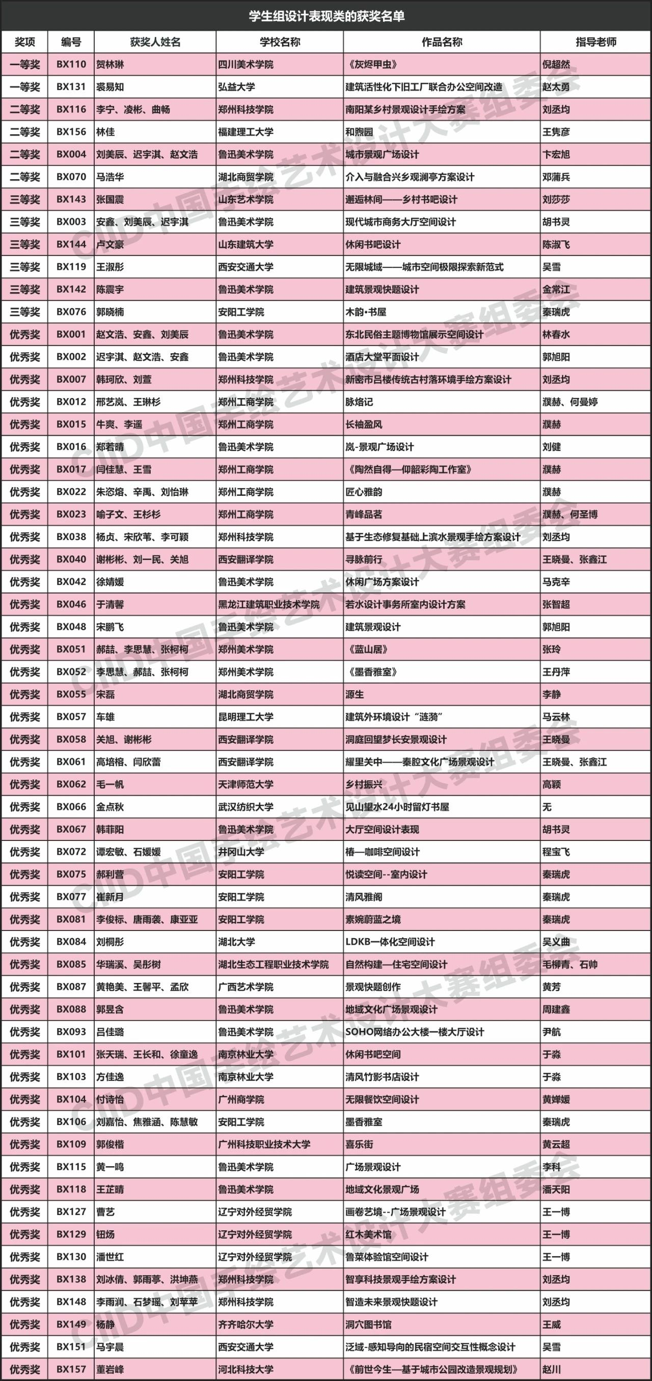 图片[3]-2024年第21届中国手绘艺术设计大赛获奖名单公布-设擂台-设计比赛信息平台|赛事征集·赛程查询·比赛资讯