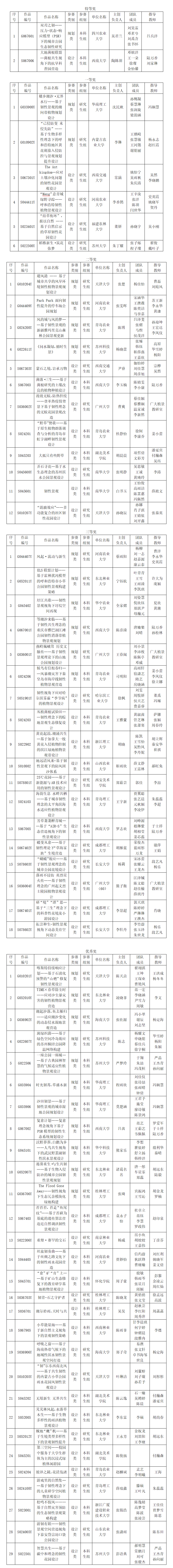 图片[1]-2023年第九届“Garden”花园杯植物景观设计竞赛评奖结果-设擂台-设计比赛信息平台|赛事征集·赛程查询·比赛资讯