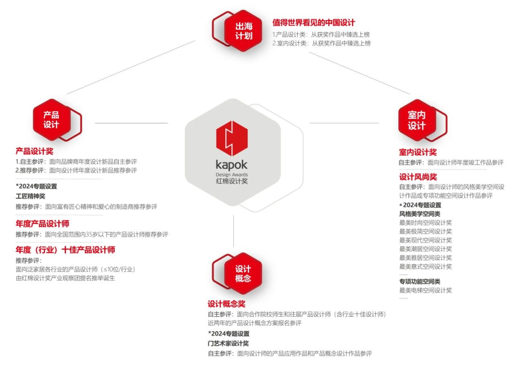图片[6]-红棉设计奖 | 2024产品设计奖-设擂台-设计比赛信息平台|赛事征集·赛程查询·比赛资讯