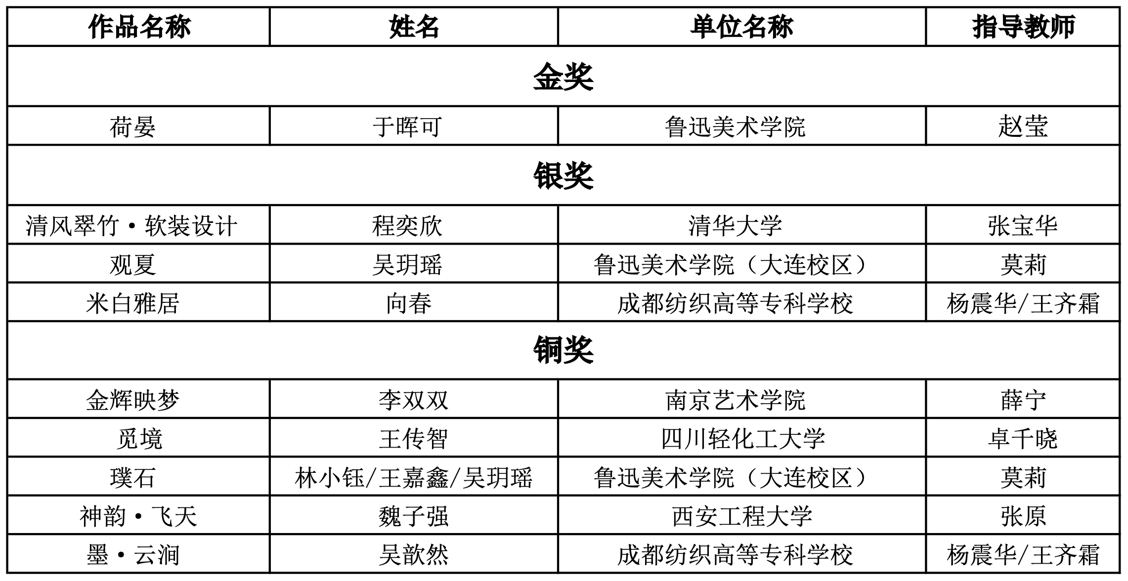 图片[7]-“海宁家纺杯”2024中国国际家用纺织品创意设计大赛获奖名单-设擂台-设计比赛信息平台|赛事征集·赛程查询·比赛资讯