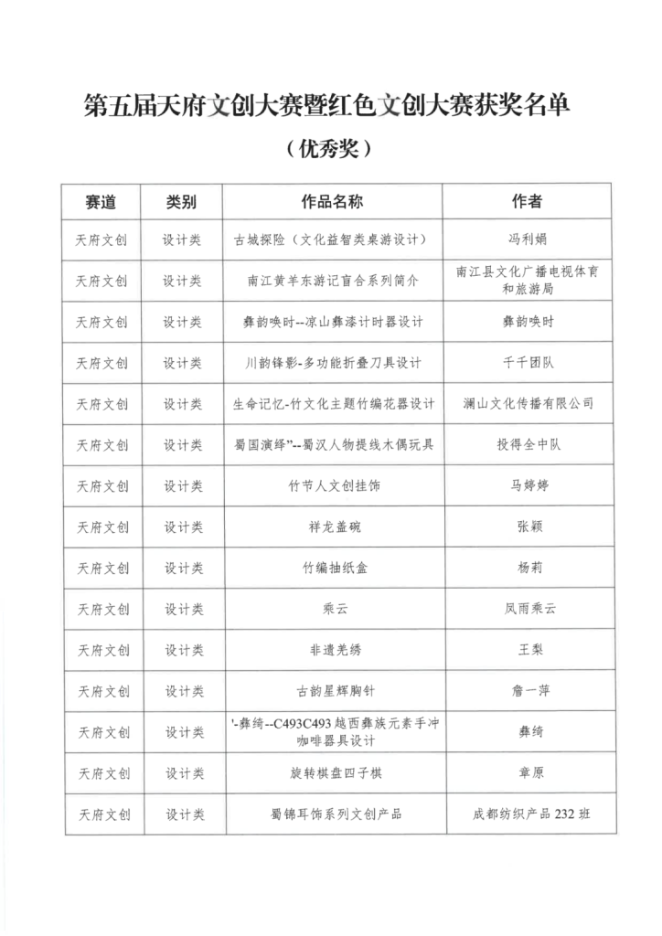 图片[12]-2024第五届天府文创大赛暨红色文创大赛获奖名单公示-设擂台-设计比赛信息平台|赛事征集·赛程查询·比赛资讯