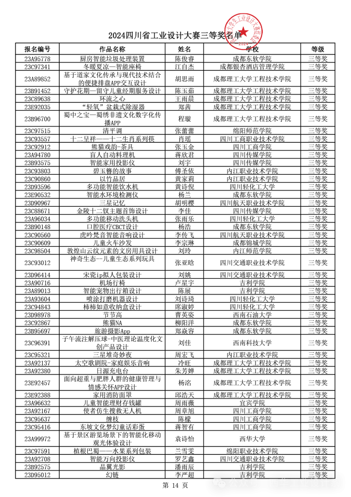 图片[31]-2024年四川省大学生工业设计大赛获得等级奖作品公示-设擂台-设计比赛信息平台|赛事征集·赛程查询·比赛资讯