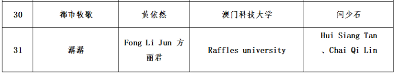 图片[14]-2024“润华奖”一带一路大学生时装设计与技能大赛入围名单及入围作品-设擂台-设计比赛信息平台|赛事征集·赛程查询·比赛资讯