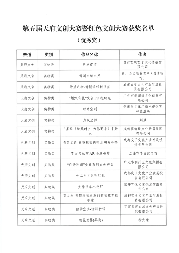 图片[10]-2024第五届天府文创大赛暨红色文创大赛获奖名单公示-设擂台-设计比赛信息平台|赛事征集·赛程查询·比赛资讯