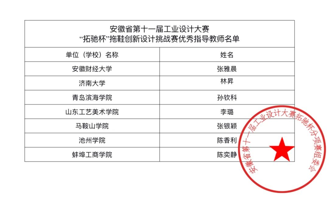 图片[3]-2024安徽省第十一届工业设计大赛“拓驰杯”拖鞋创新设计挑战赛获奖名单公示-设擂台-设计比赛信息平台|赛事征集·赛程查询·比赛资讯
