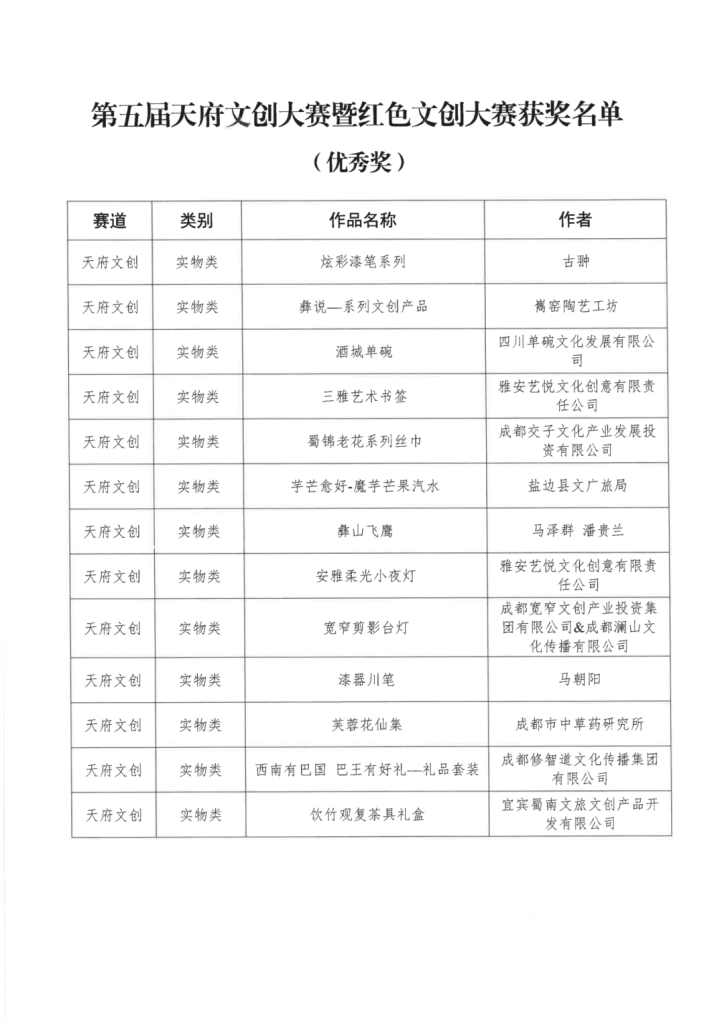图片[8]-2024第五届天府文创大赛暨红色文创大赛获奖名单公示-设擂台-设计比赛信息平台|赛事征集·赛程查询·比赛资讯