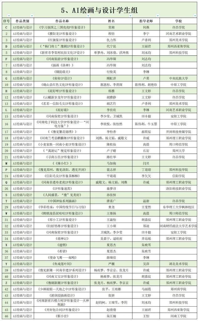 图片[7]-2024河南省首届“天地之中”创意设计大赛【学生组】入围名单公布-设擂台-设计比赛信息平台|赛事征集·赛程查询·比赛资讯