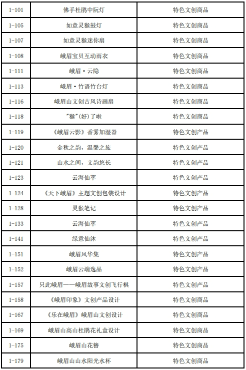 图片[4]-“仙山灵韵·峨眉记忆”2024峨眉山首届文化创意征集大赛 初评入围作品名单-设擂台-设计比赛信息平台|赛事征集·赛程查询·比赛资讯