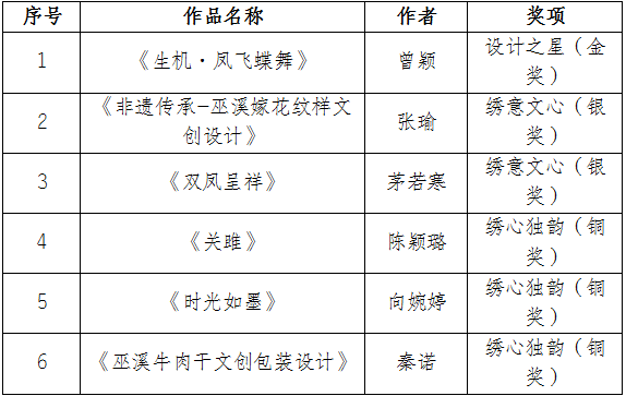 图片[7]-2024首届巴绣(巫溪嫁花)创意设计大赛获奖作品名单-设擂台-设计比赛信息平台|赛事征集·赛程查询·比赛资讯