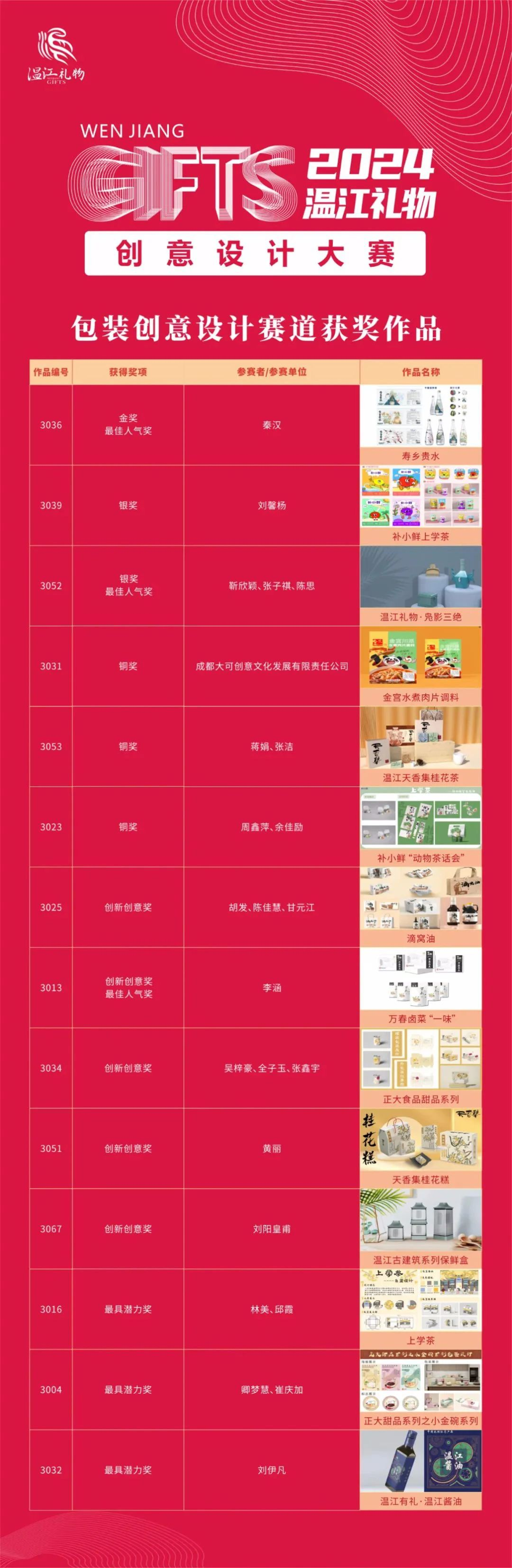 图片[7]-2024“温江礼物”创意设计大赛获奖名单-设擂台-设计比赛信息平台|赛事征集·赛程查询·比赛资讯
