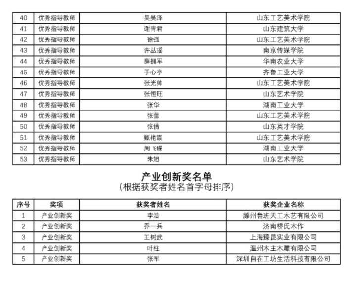 图片[9]-2024首届鲁班文创设计大赛获奖名单公布-设擂台-设计比赛信息平台|赛事征集·赛程查询·比赛资讯