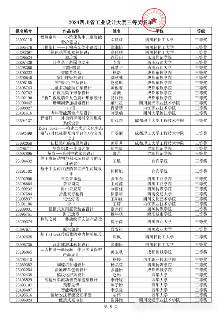图片[25]-2024年四川省大学生工业设计大赛获得等级奖作品公示-设擂台-设计比赛信息平台|赛事征集·赛程查询·比赛资讯