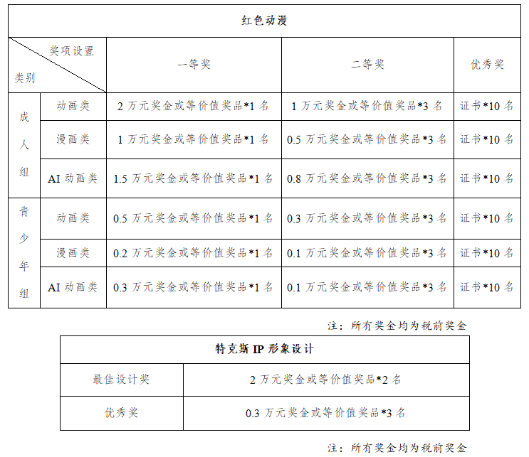 图片[2]-第三届（2025）新疆动漫节“我心中那抹中国红”动漫作品征集-设擂台-设计比赛信息平台|赛事征集·赛程查询·比赛资讯