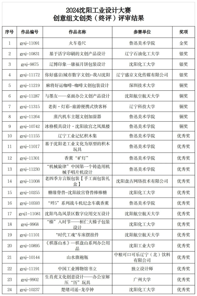 图片[5]-2024沈阳工业设计大赛作品评审结果公示-设擂台-设计比赛信息平台|赛事征集·赛程查询·比赛资讯