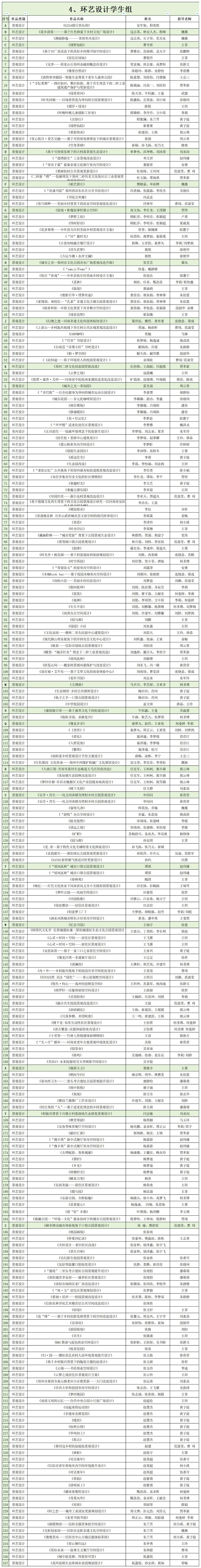 图片[6]-2024河南省首届“天地之中”创意设计大赛【学生组】入围名单公布-设擂台-设计比赛信息平台|赛事征集·赛程查询·比赛资讯