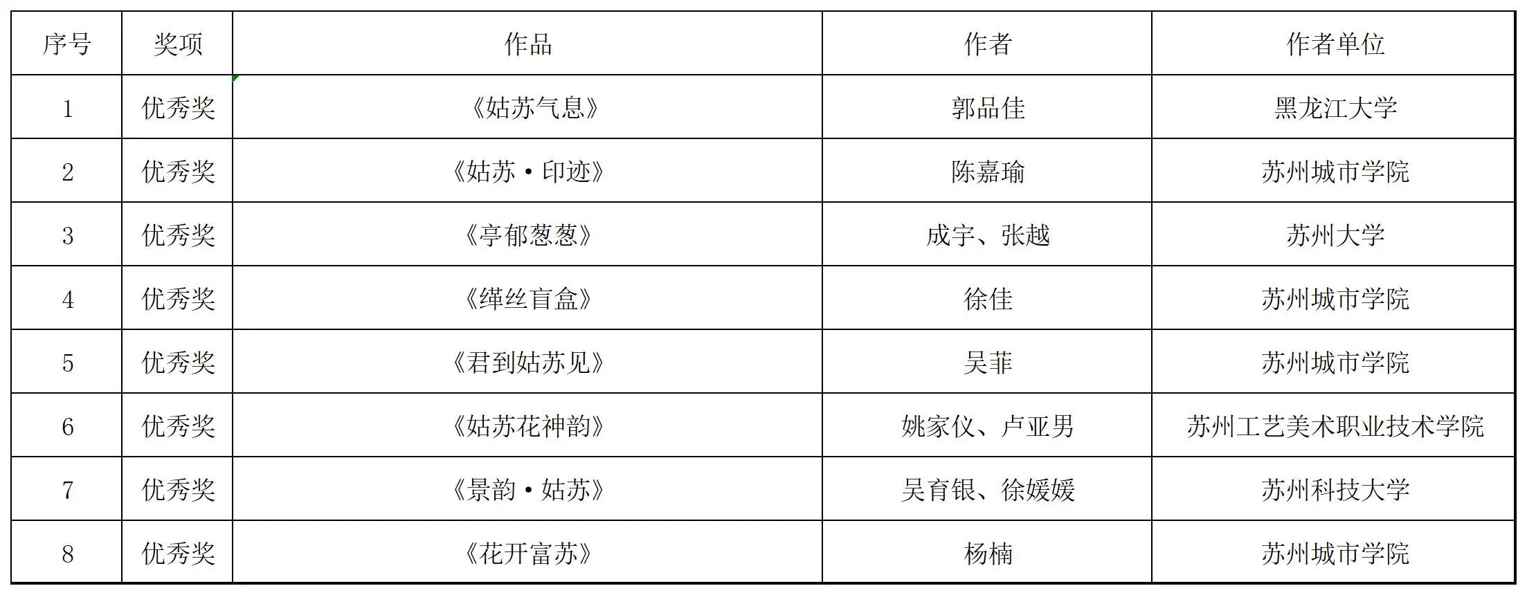 图片[31]-2024第四届“繁华姑苏杯”文创精英挑战赛获奖名单公示-设擂台-设计比赛信息平台|赛事征集·赛程查询·比赛资讯