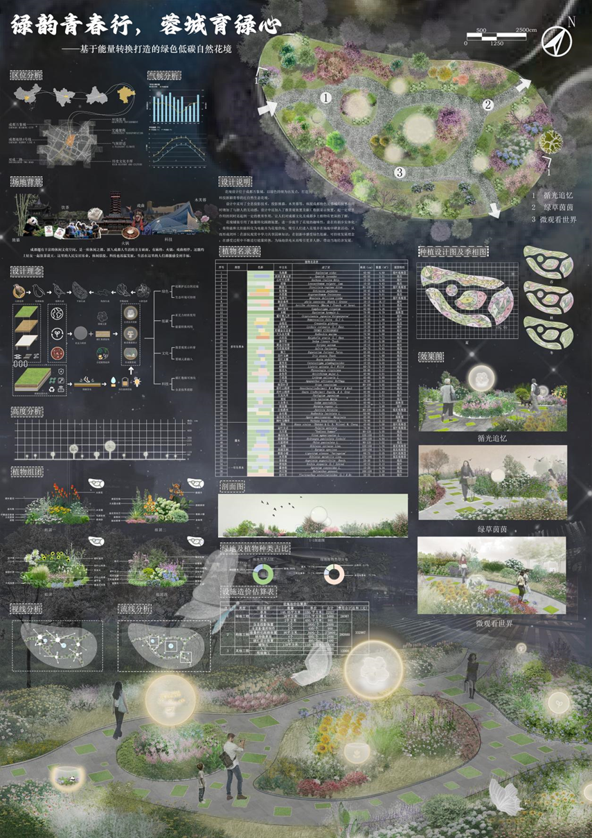 图片[12]-2024成都·大学生主题花境设计大赛获奖名单及获奖作品公示-设擂台-设计比赛信息平台|赛事征集·赛程查询·比赛资讯