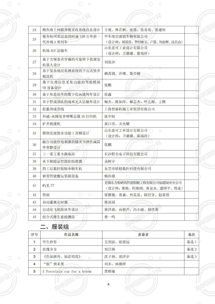 图片[6]-2024“中国·海峡”工业设计大赛暨第九届“海峡杯”入围作品-设擂台-设计比赛信息平台|赛事征集·赛程查询·比赛资讯