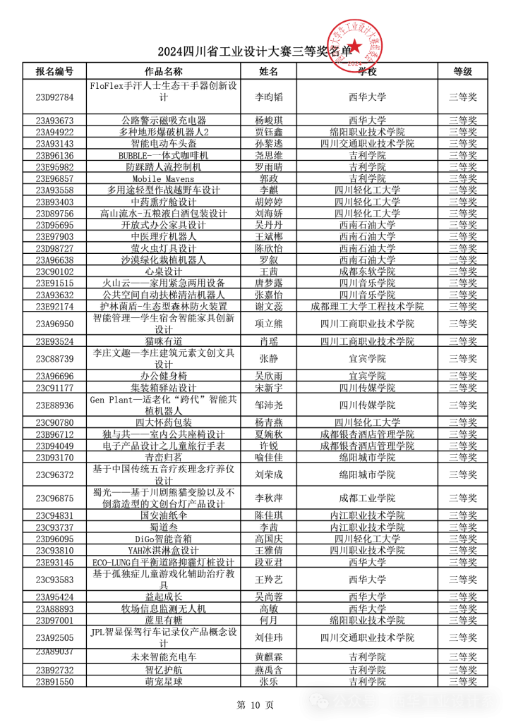 图片[27]-2024年四川省大学生工业设计大赛获得等级奖作品公示-设擂台-设计比赛信息平台|赛事征集·赛程查询·比赛资讯