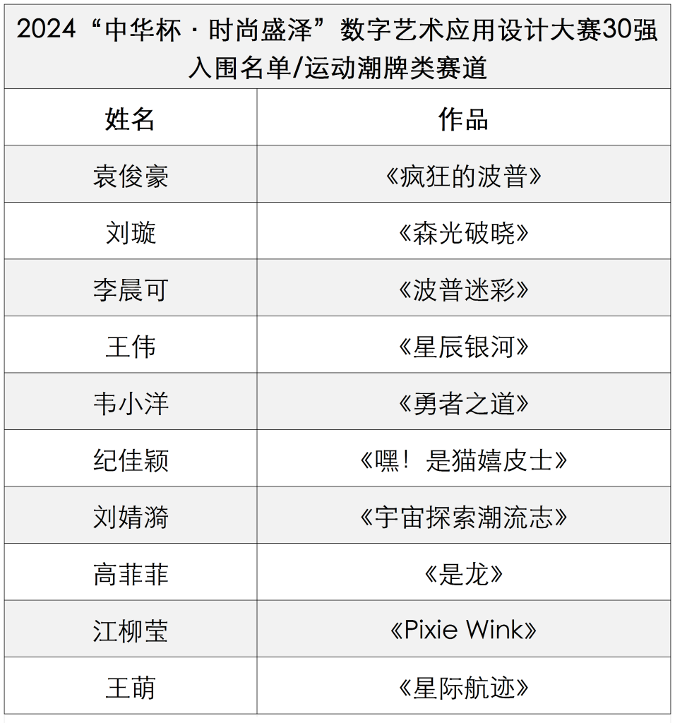 图片[4]-2024“中华杯·时尚盛泽”数字艺术应用设计大赛最终入围名单公布-设擂台-设计比赛信息平台|赛事征集·赛程查询·比赛资讯