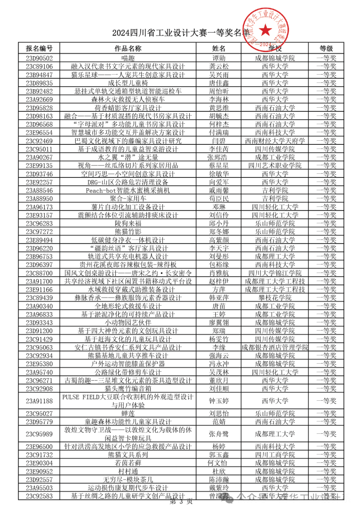 图片[3]-2024年四川省大学生工业设计大赛获得等级奖作品公示-设擂台-设计比赛信息平台|赛事征集·赛程查询·比赛资讯