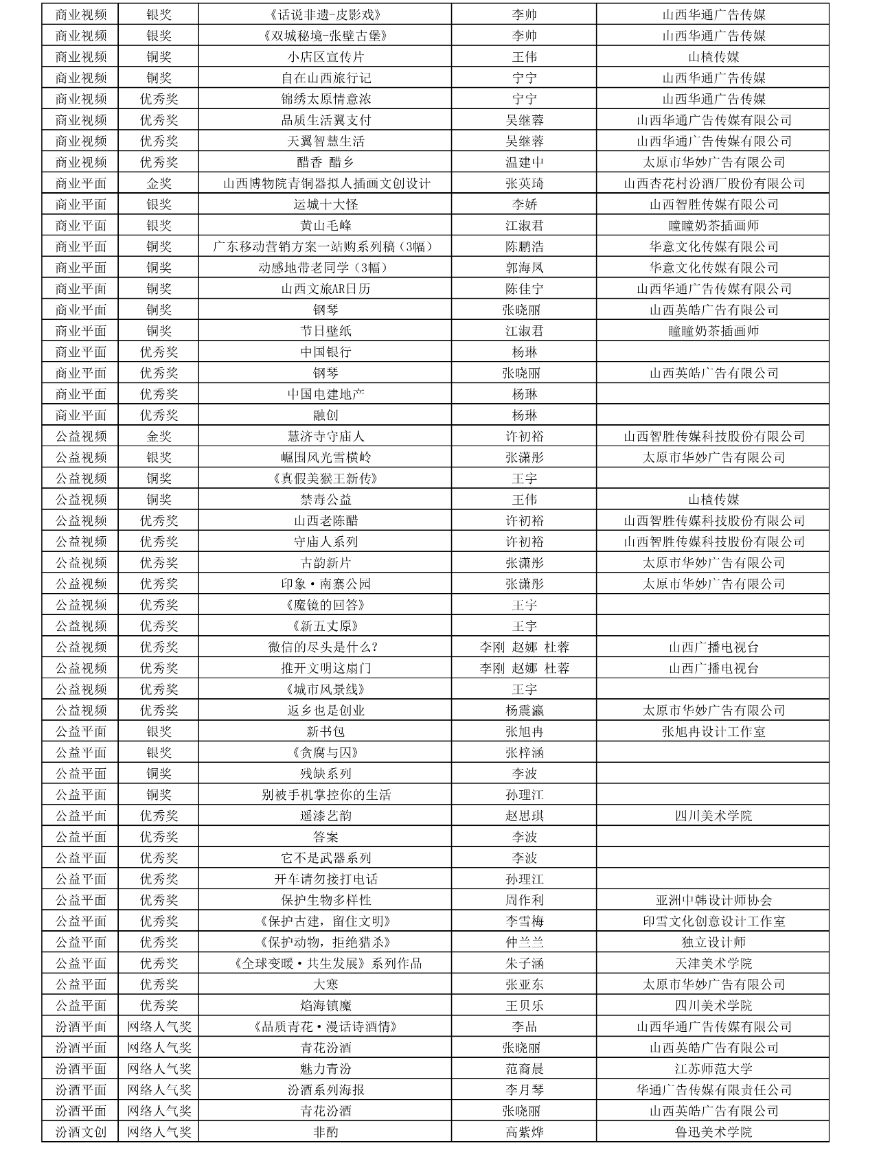 图片[3]-2024“青花汾酒杯”第三届广告创意大赛汾河奖获奖总名单公布-设擂台-设计比赛信息平台|赛事征集·赛程查询·比赛资讯