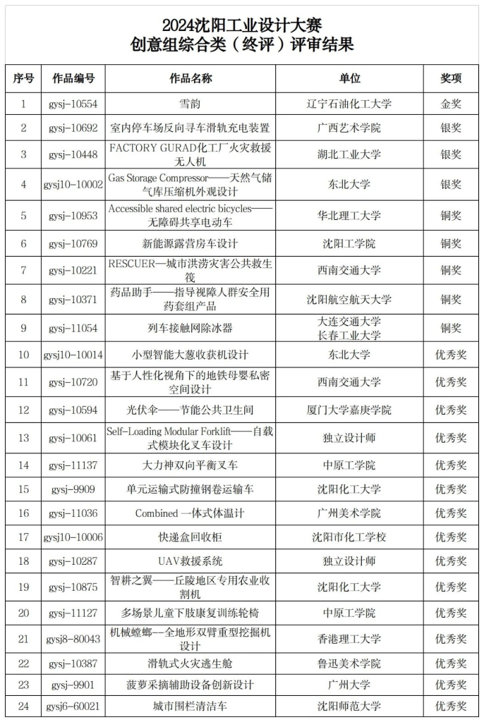 图片[6]-2024沈阳工业设计大赛作品评审结果公示-设擂台-设计比赛信息平台|赛事征集·赛程查询·比赛资讯
