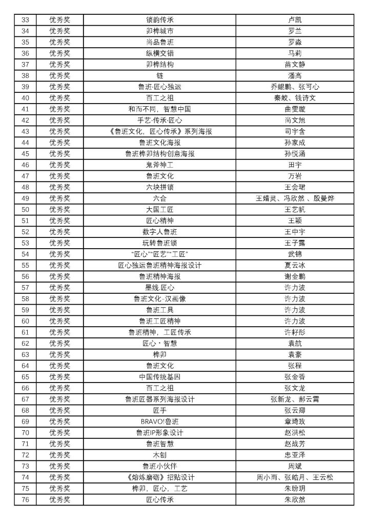 图片[7]-2024首届鲁班文创设计大赛获奖名单公布-设擂台-设计比赛信息平台|赛事征集·赛程查询·比赛资讯