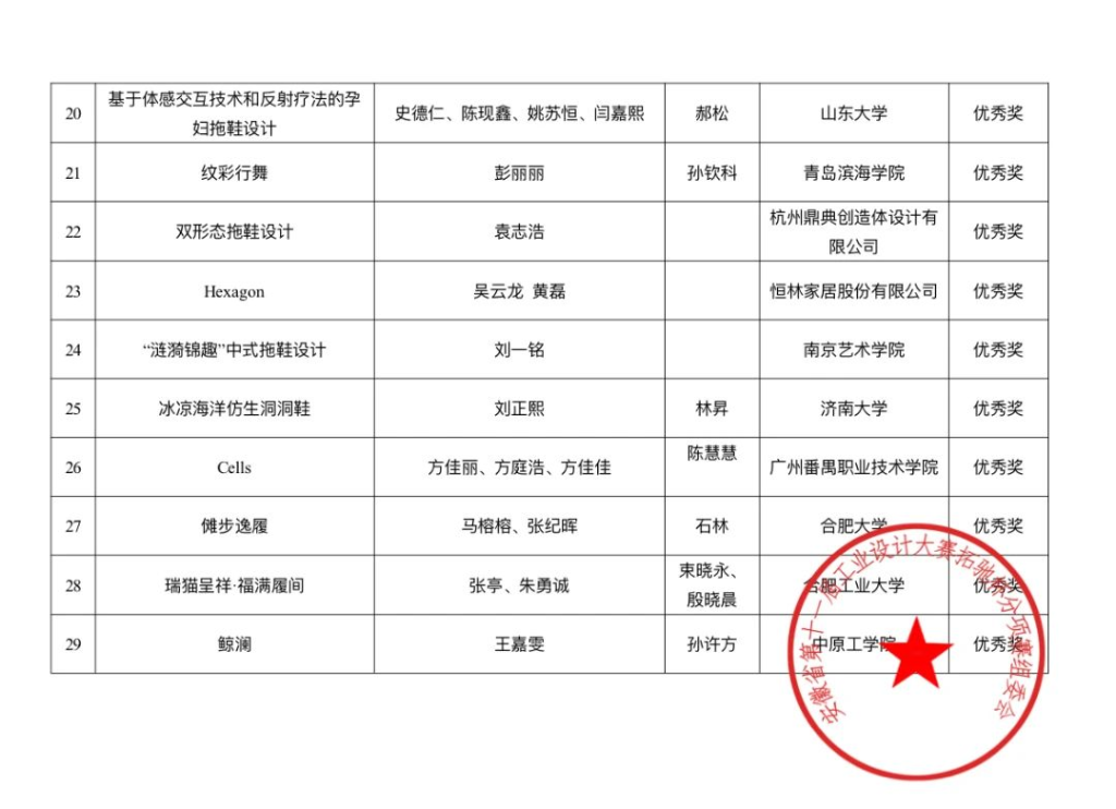 图片[2]-2024安徽省第十一届工业设计大赛“拓驰杯”拖鞋创新设计挑战赛获奖名单公示-设擂台-设计比赛信息平台|赛事征集·赛程查询·比赛资讯