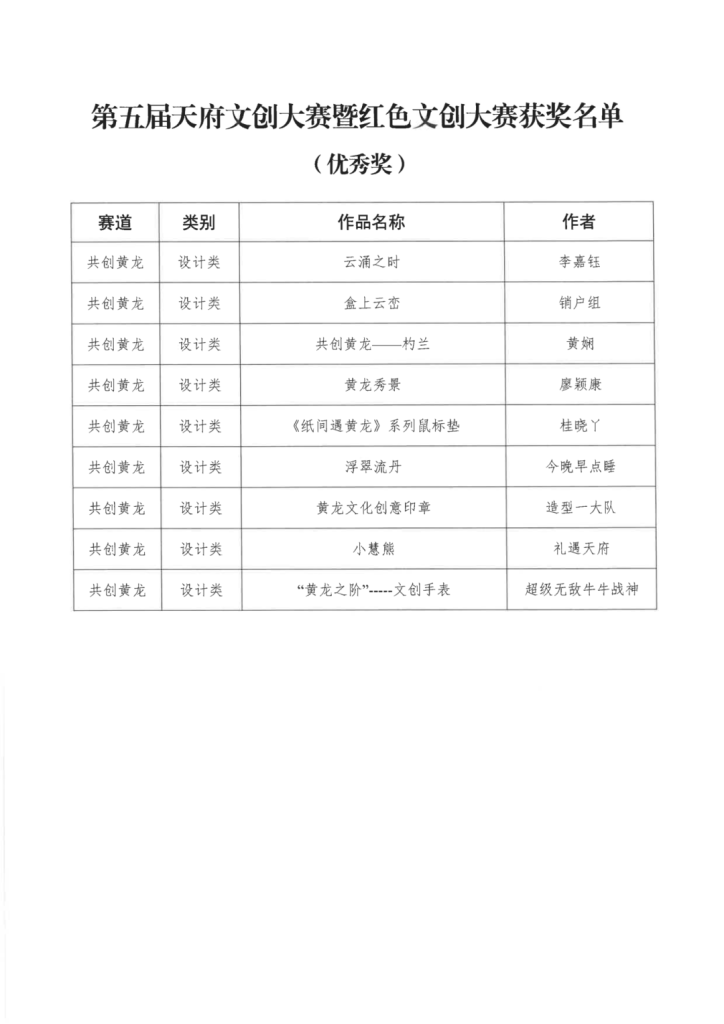 图片[22]-2024第五届天府文创大赛暨红色文创大赛获奖名单公示-设擂台-设计比赛信息平台|赛事征集·赛程查询·比赛资讯
