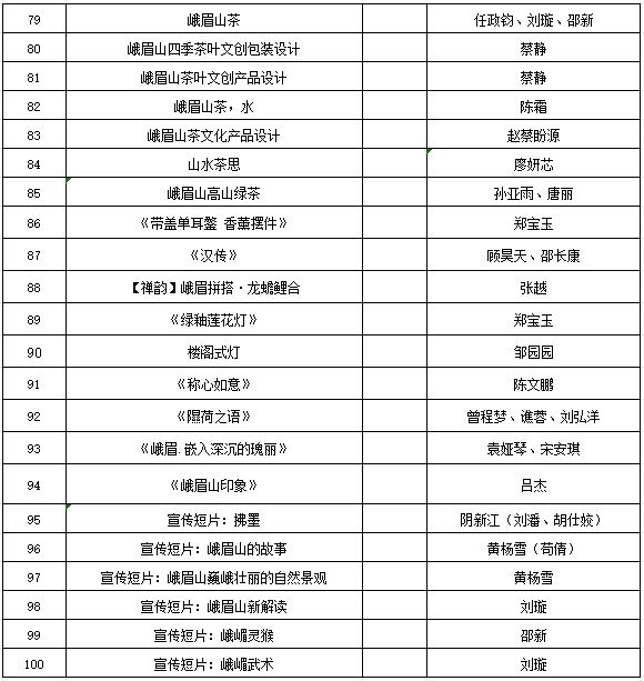 图片[5]-“仙山灵韵·峨眉记忆”2024峨眉山首届文化创意征集大赛终评结果公示-设擂台-设计比赛信息平台|赛事征集·赛程查询·比赛资讯