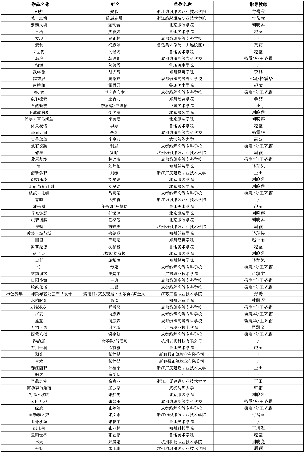 图片[11]-“海宁家纺杯”2024中国国际家用纺织品创意设计大赛获奖名单-设擂台-设计比赛信息平台|赛事征集·赛程查询·比赛资讯