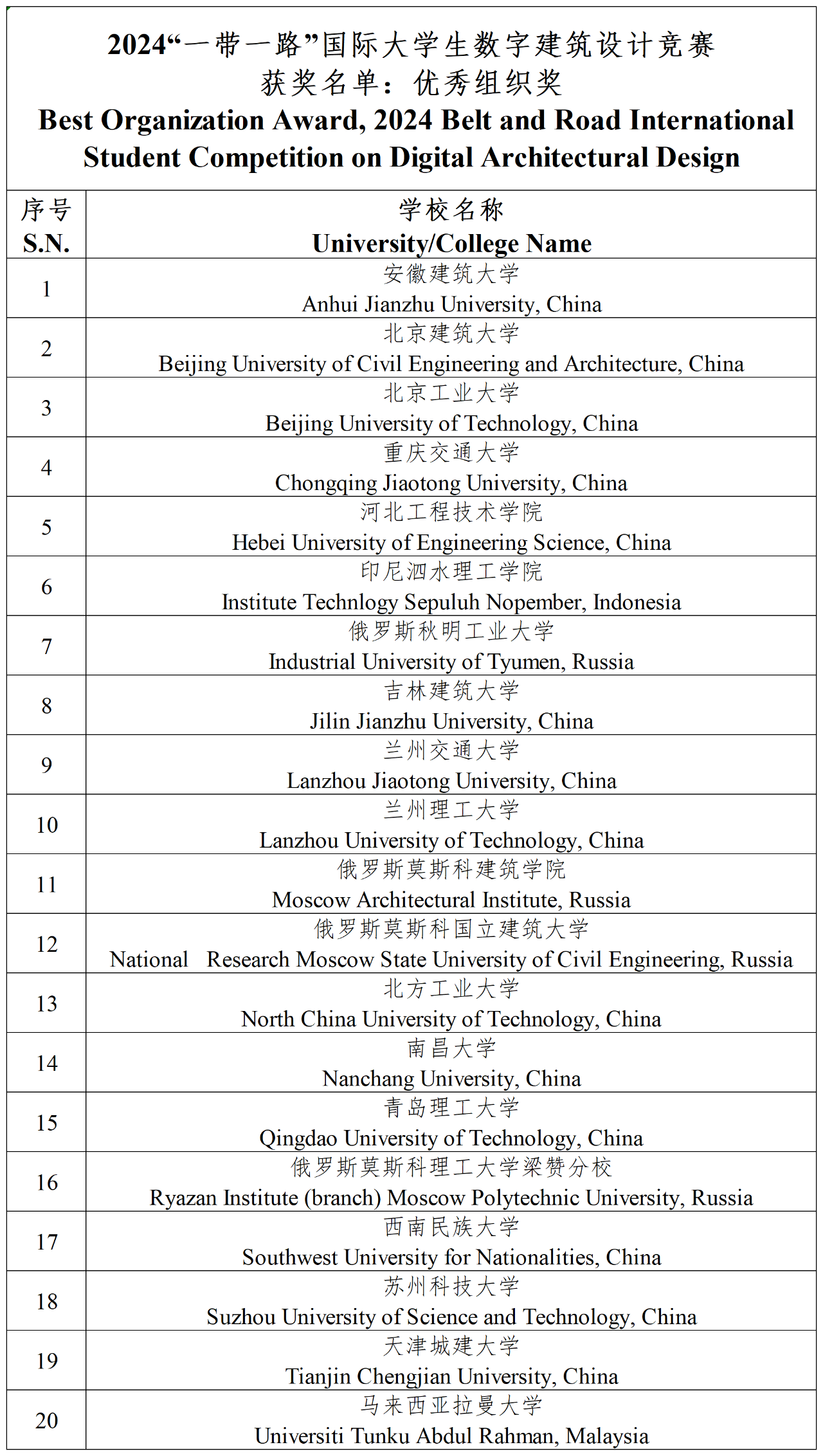 图片[1]-2024“一带一路”国际大学生数字建筑设计竞赛各奖项公布-设擂台-设计比赛信息平台|赛事征集·赛程查询·比赛资讯
