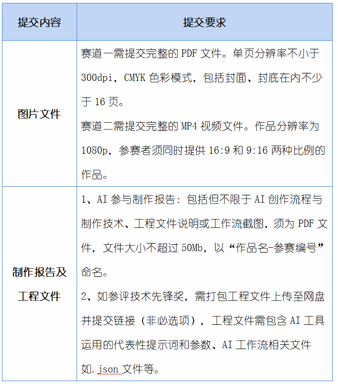 图片[4]-2024大学生AI艺术季征集启事-设擂台-设计比赛信息平台|赛事征集·赛程查询·比赛资讯