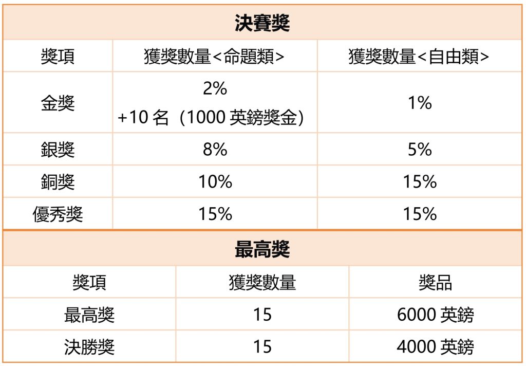 图片[2]-2025第五届BICC中英国际创意大赛-设擂台-设计比赛信息平台|赛事征集·赛程查询·比赛资讯