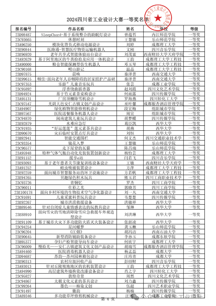 图片[4]-2024年四川省大学生工业设计大赛获得等级奖作品公示-设擂台-设计比赛信息平台|赛事征集·赛程查询·比赛资讯